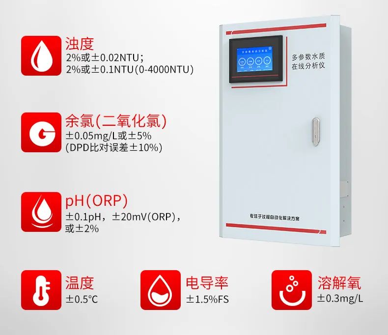 多参数水质分析仪